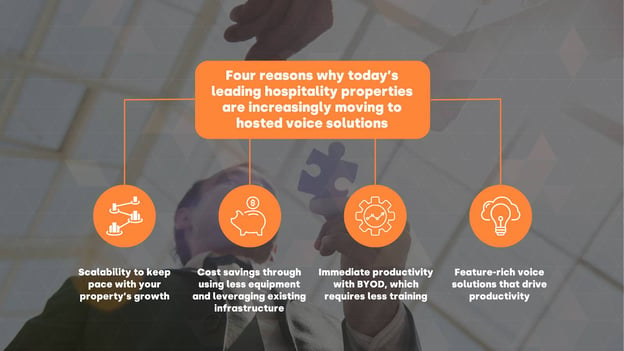 4 Reasons Why Hosted Voice Solutions are Valuable for Hospitality Properties -graphic