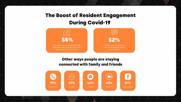 How to Boost Resident Engagement During a Crisis