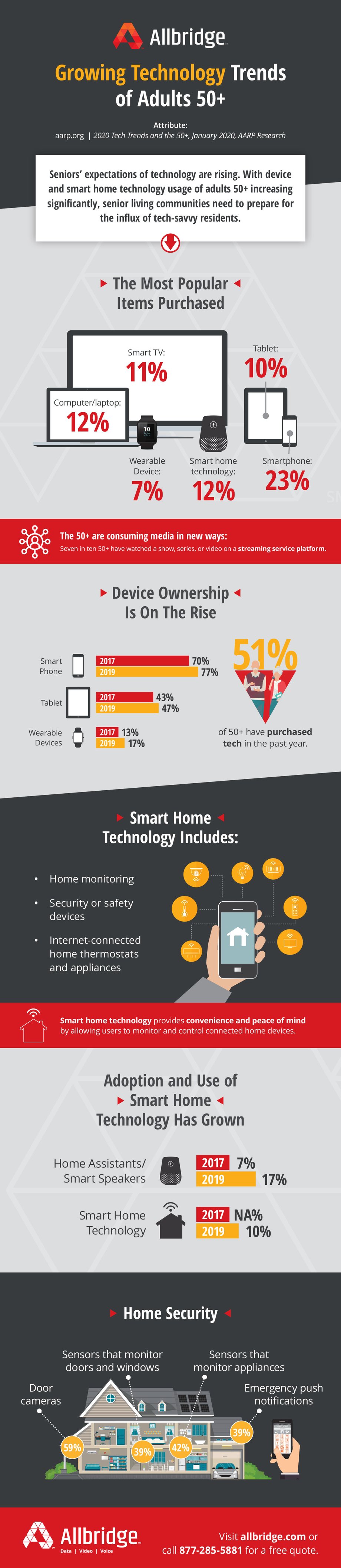Infographic-Growing-Technology-Trends-of-Adults-50+[1]