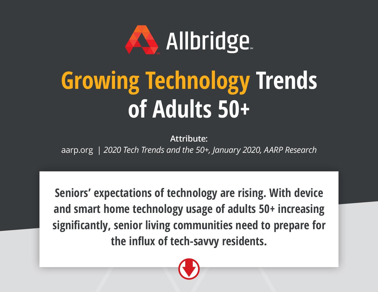 Growing Technology Trends of Adults 50+
